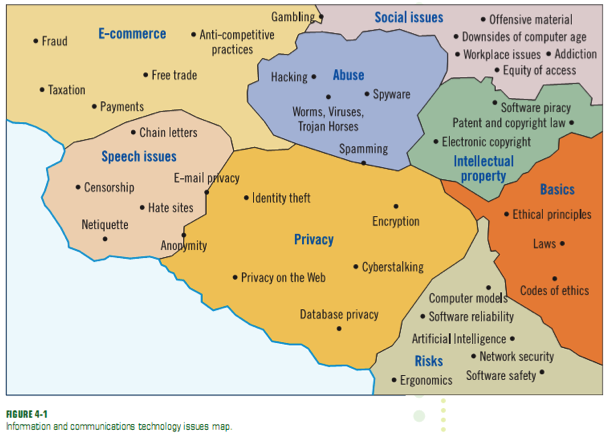 ICT Topics
